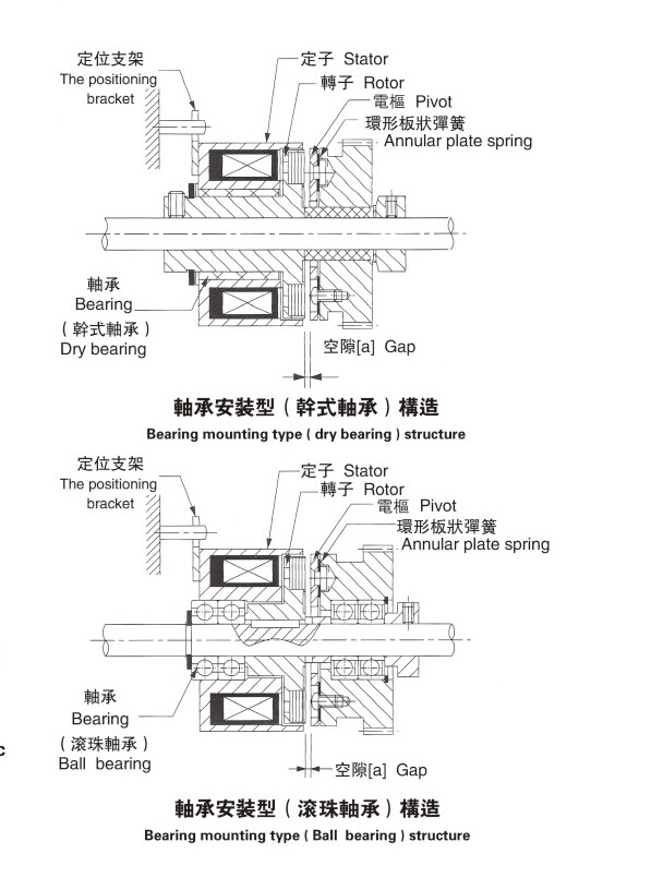 微型電磁制動(dòng)器安裝