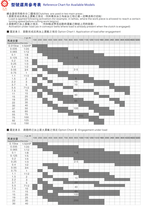 電磁離合器選型