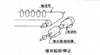 電磁制動(dòng)器離合器的緩沖起動(dòng)停止應(yīng)用圖