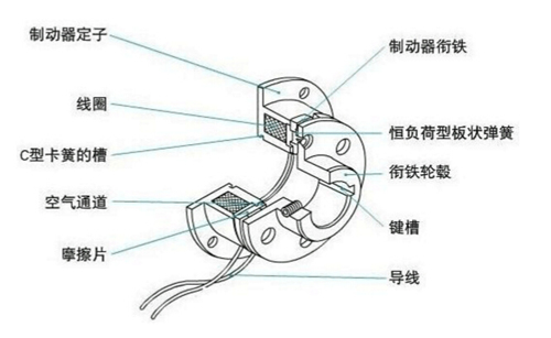 電磁剎車制動器原理結構圖